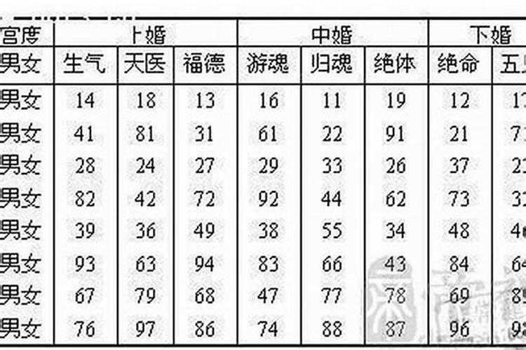 睡姿怎么改变运势