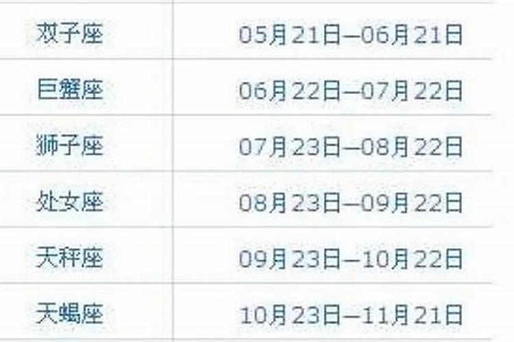 11.25是什么星座呀？411上升星座