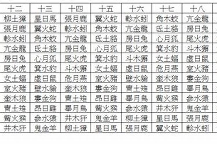 28周岁属什么生肖的