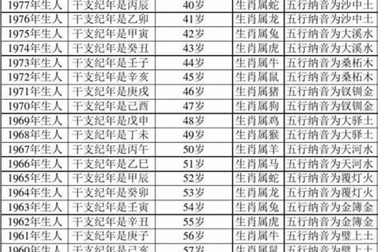 47年出生2023年多大？47年属什么生肖多少岁