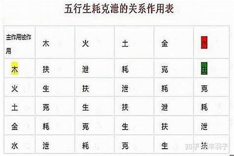 什么样的八字身旺