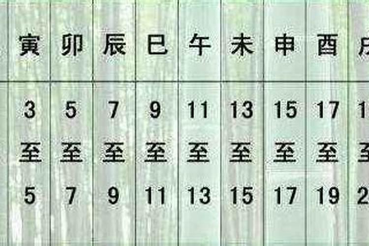 出生时辰不确定(不知道具体的出生时辰怎么算八字)