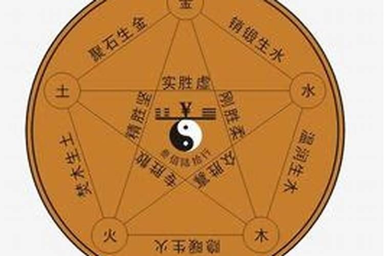 五行缺木家里摆放什么？命里缺木的男人怎么补木