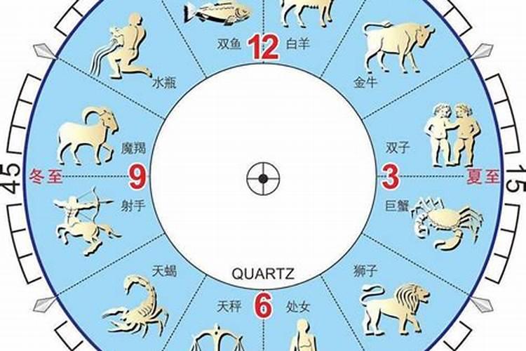 2014农历2月初七出生的是什么星座男？1999年农历2月初7是什么星座