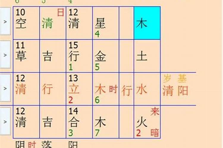 怎样根据出生年月看生辰八字