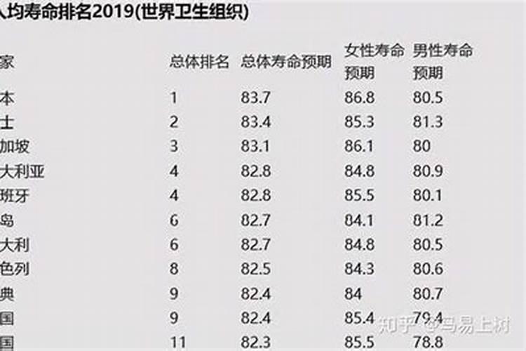 男性寿命短从四个方面能看出来(短命男人有这九个特征)