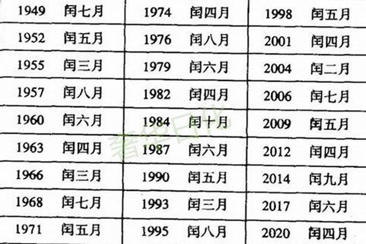 1986年是什么平年还是闰年？1988炉中火命是什么意思