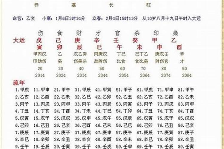 八字中的伤官是什么