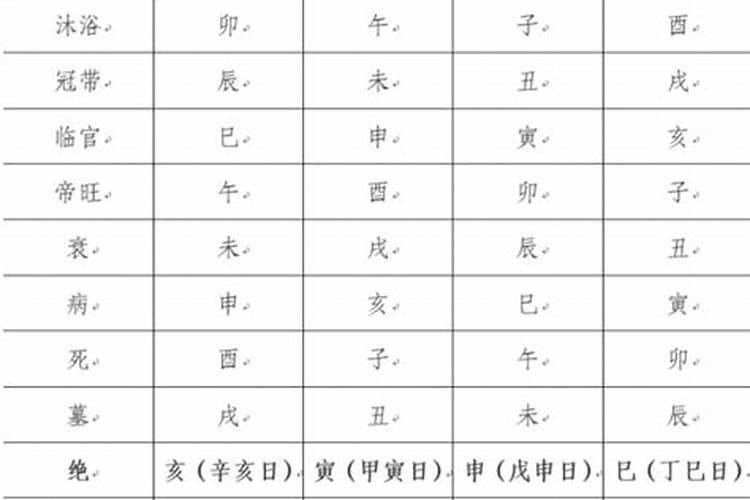 梦到和别人盖一床被子