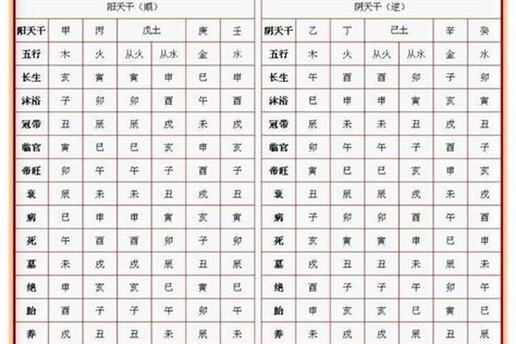 十二生肖相互关系怎样