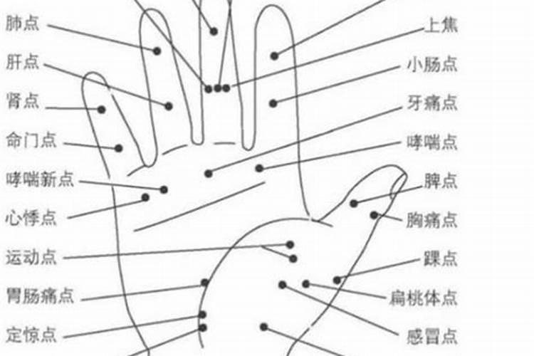 用尺测量手指的长度 算卦 算命量手指长度的方法