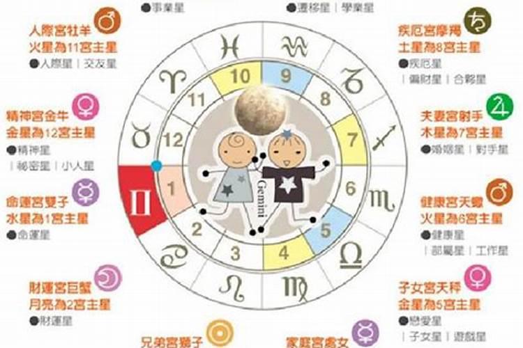 双子座的上升星座是什么座