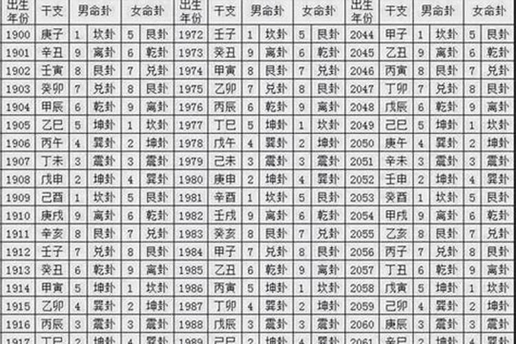 2022年属蛇的怎么避太岁