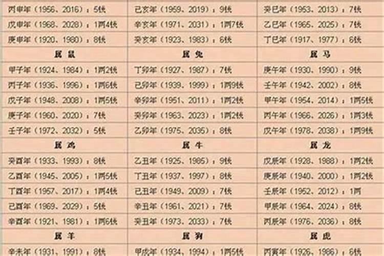 63年兔人2023年运势运程