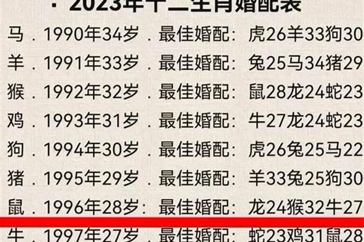 1996年属什么的生肖配对