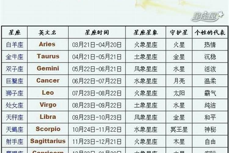 12星座的月亮星座