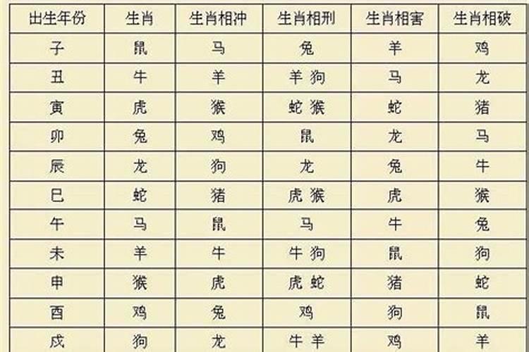 12属相相生相克