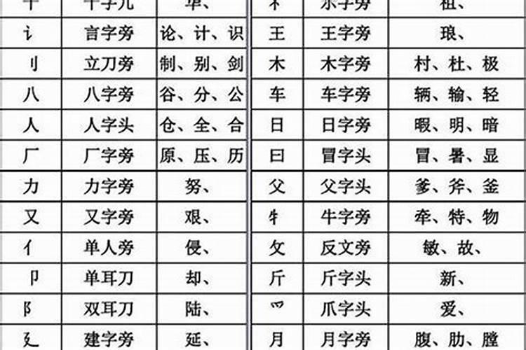 八字的结构和部首