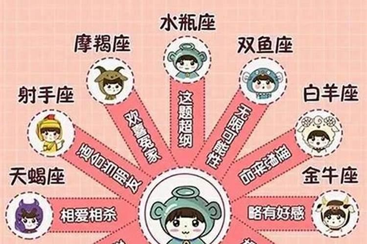 12星座是怎么排的怎么分的