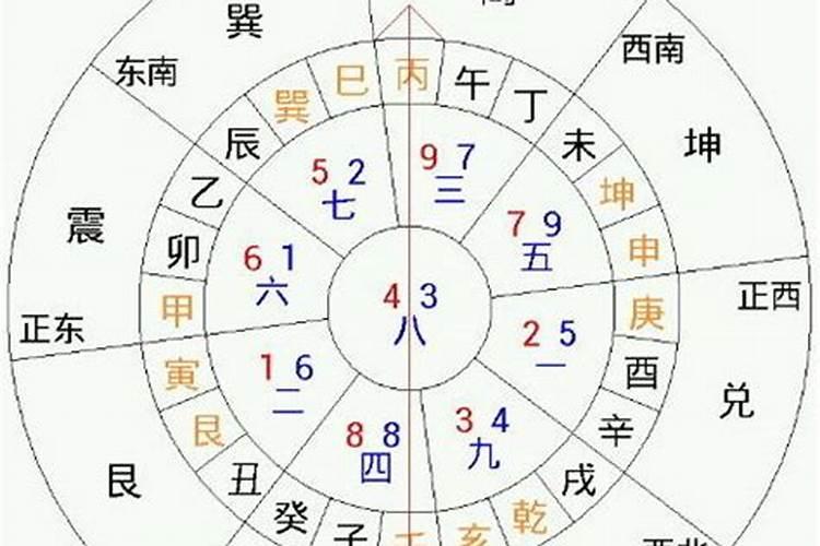 什么是大玄空风水