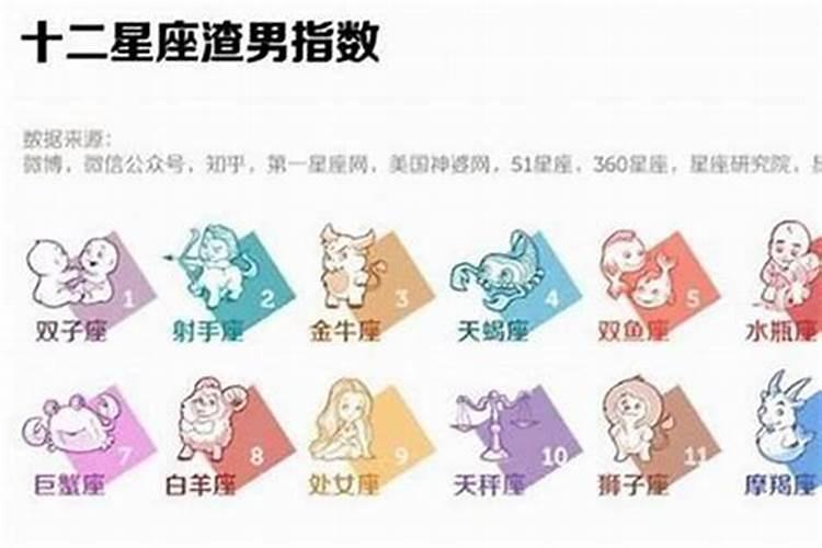 12星座男谁最凶