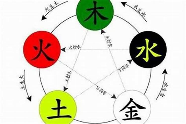 安五行属什么的名字