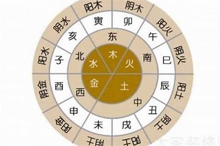 安是五行属什么名字