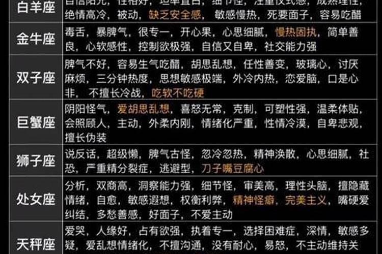 属蛇的十二星座性格