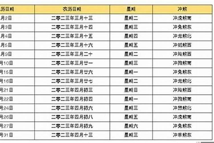 农历1970年腊月29戍时