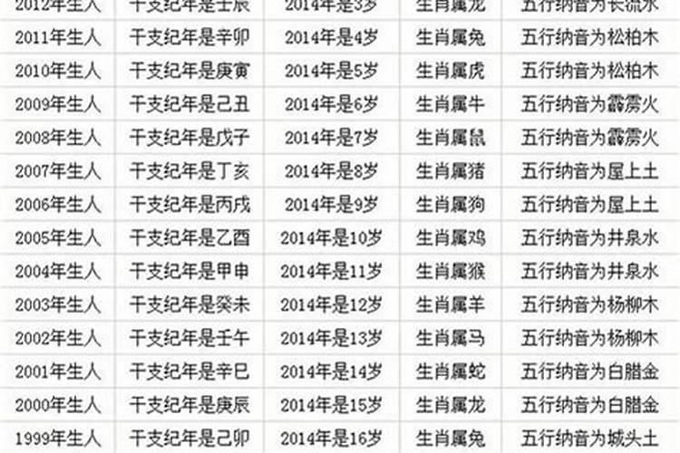 2023年虚岁属什么生肖？2023年90岁属什么生肖