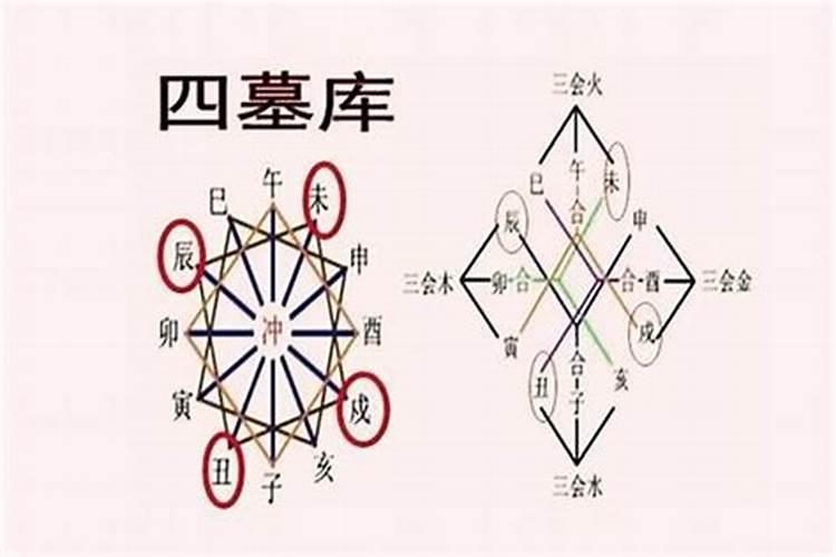 申酉遇空金无旺代表什么生肖