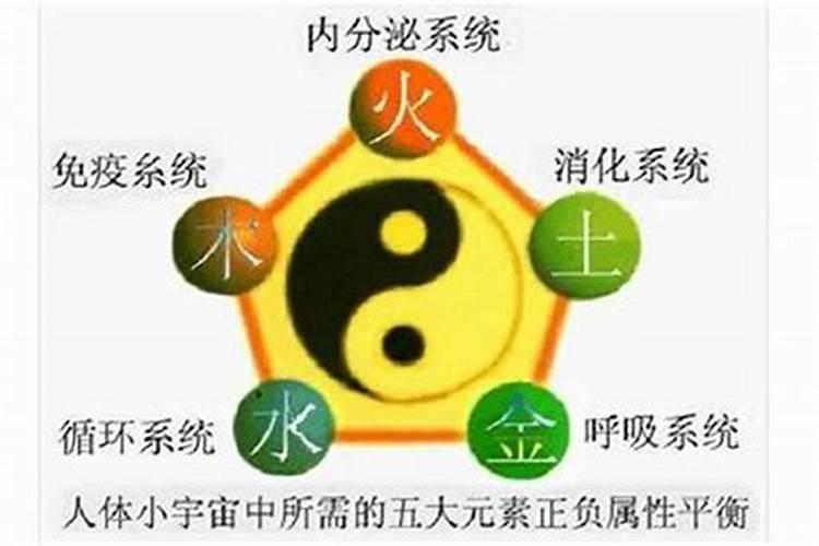 五行俱全的概率