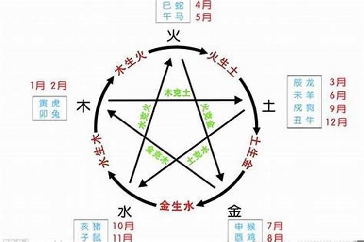 五行俱全的人什么意思