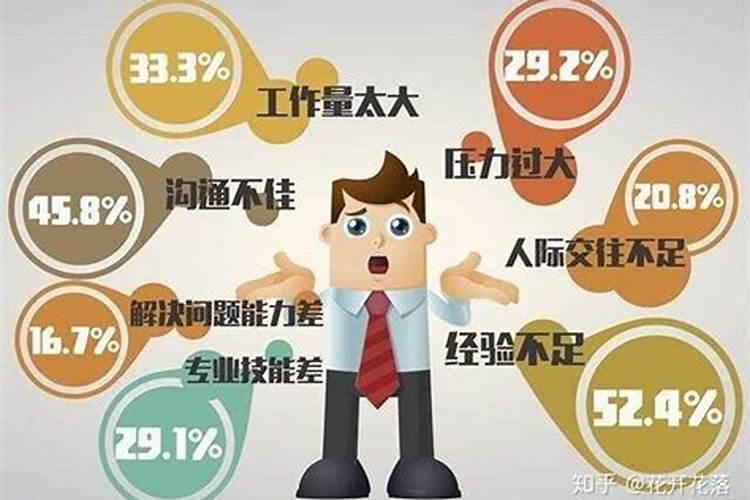 如何化解工作中的问题