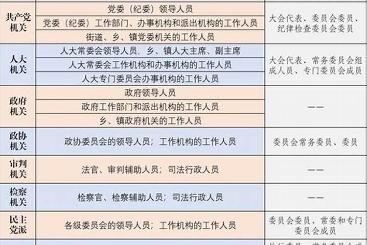 公务员的属性包括什么？公务员职业五行属什么