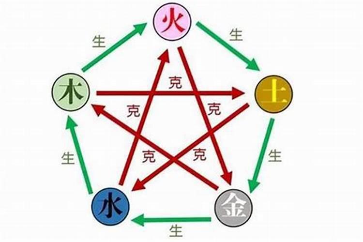 五行属土的牛年男孩名字