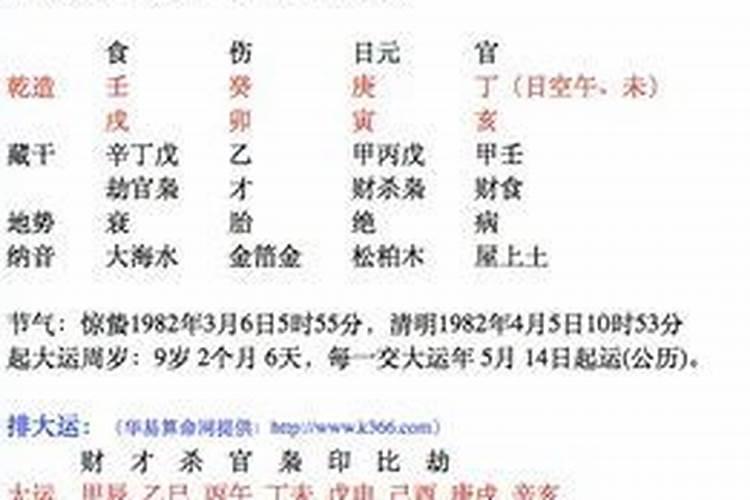 从弱的八字的条件子平真诠