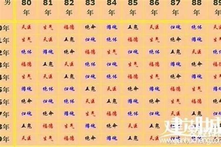 八字所代表的方位