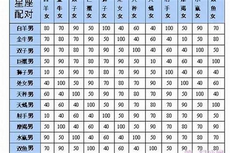 天蝎配白羊怎么样