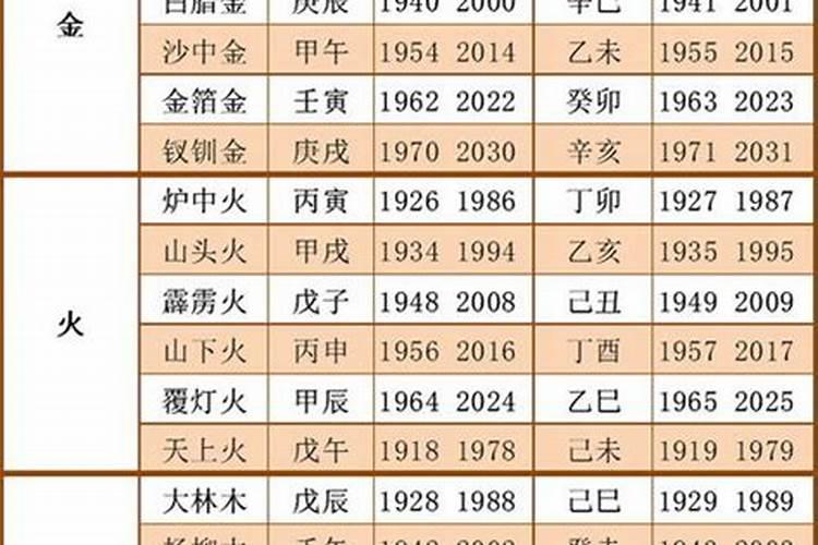 2023年正月初五五行属什么？今日什么日子五行属什么