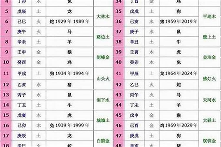 1981年干支五行属什么命