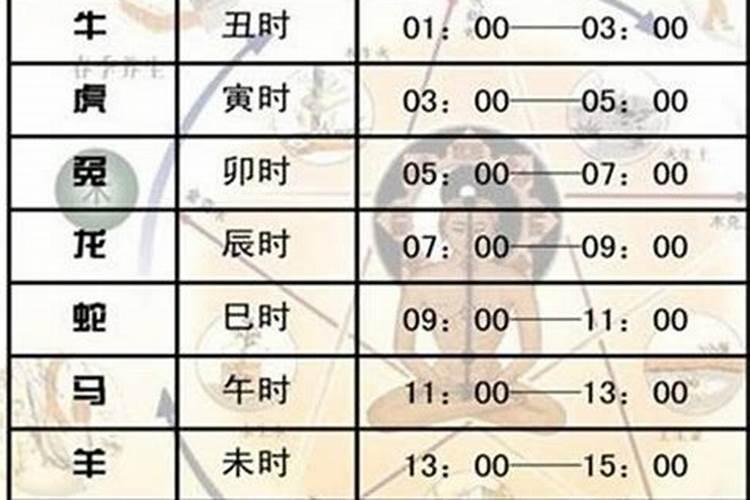 16点到17点是什么时辰？15点16点是什么时辰