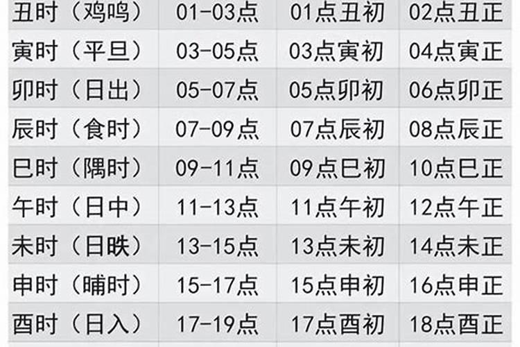 16点到17点是什么时辰？15点16点是什么时辰