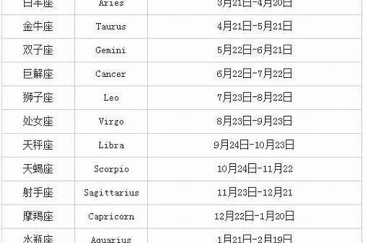 星座按月份怎么排