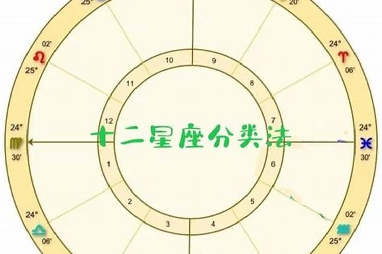 12星座怎么分