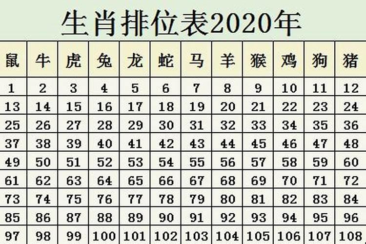 十二生肖对应数字表2023