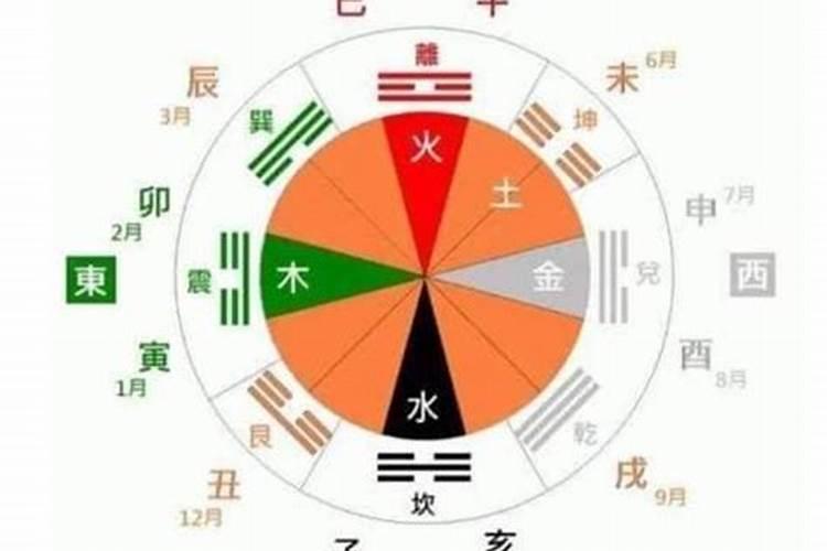 日柱是丙午看另一半，甲木命生于几月份好