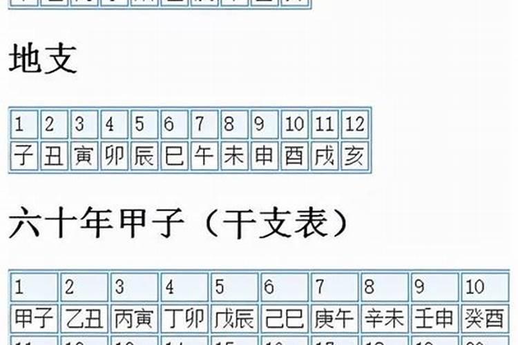 农历干支纪年法怎么推算具体日期？辰时的天干是什么