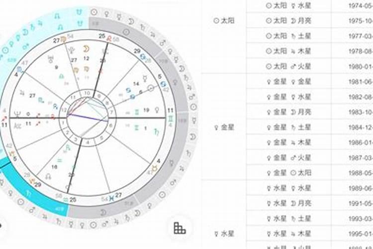 农历8月初2是什么星座