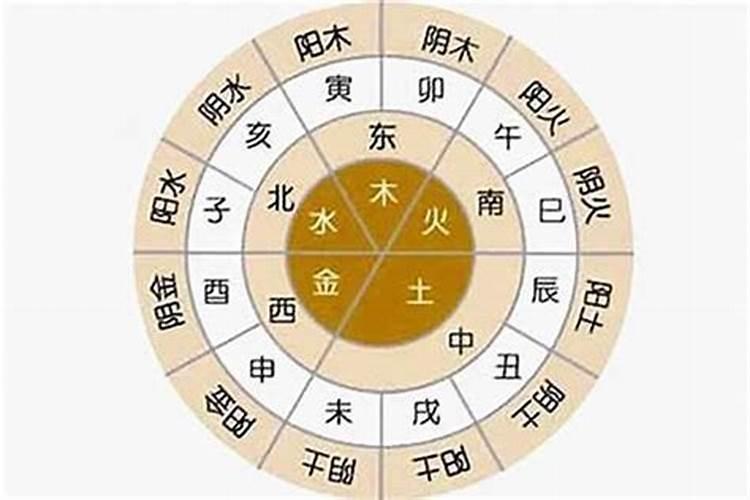 怎么查人是什么命 金木水火土？如何查看自己五行属什么